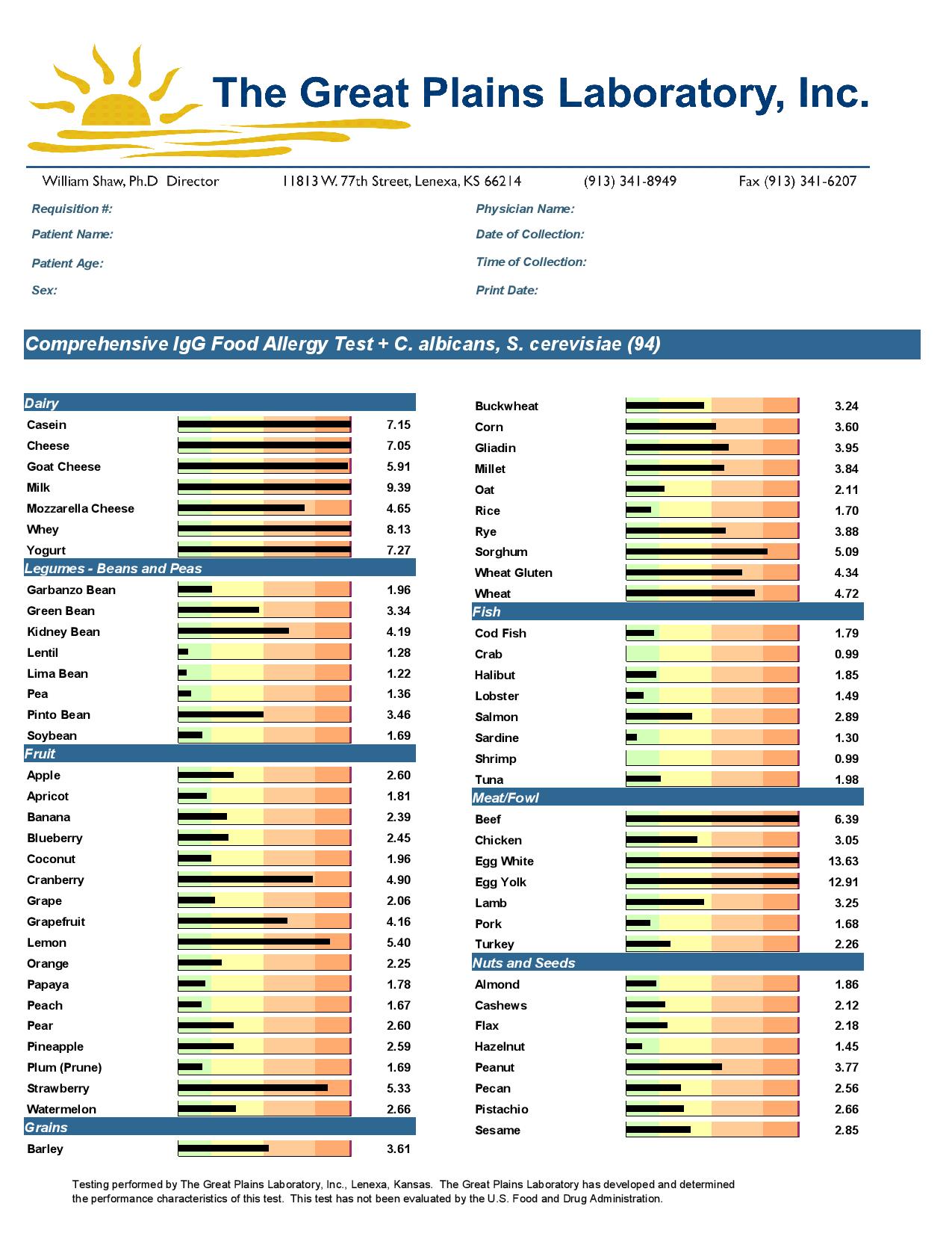 food-allergy-panel-test-results-food-ideas