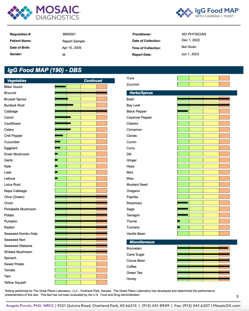 IgG Food Map Candida Yeast Lab Tests Plus