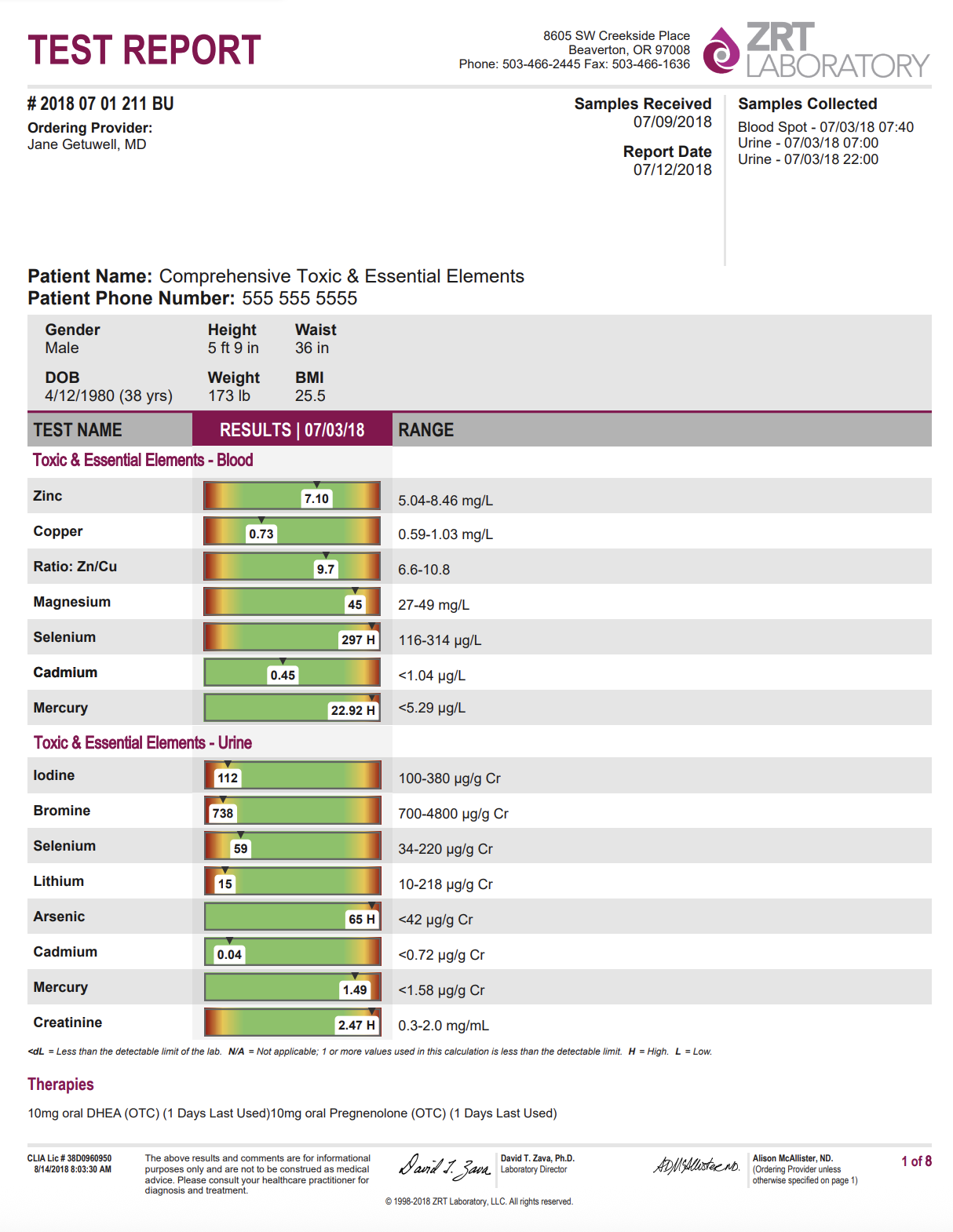 Comprehensive Toxic & Essential Elements Profile