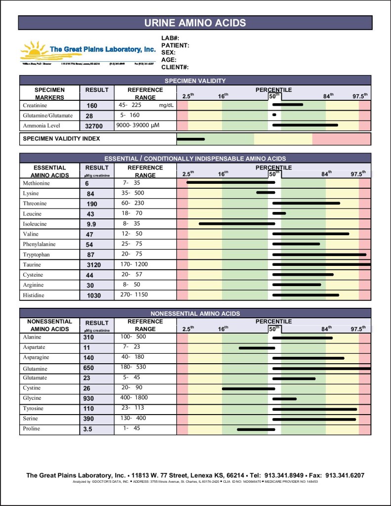 OAT Acids Test) + Amino Acids Urine Combo Lab Tests Plus