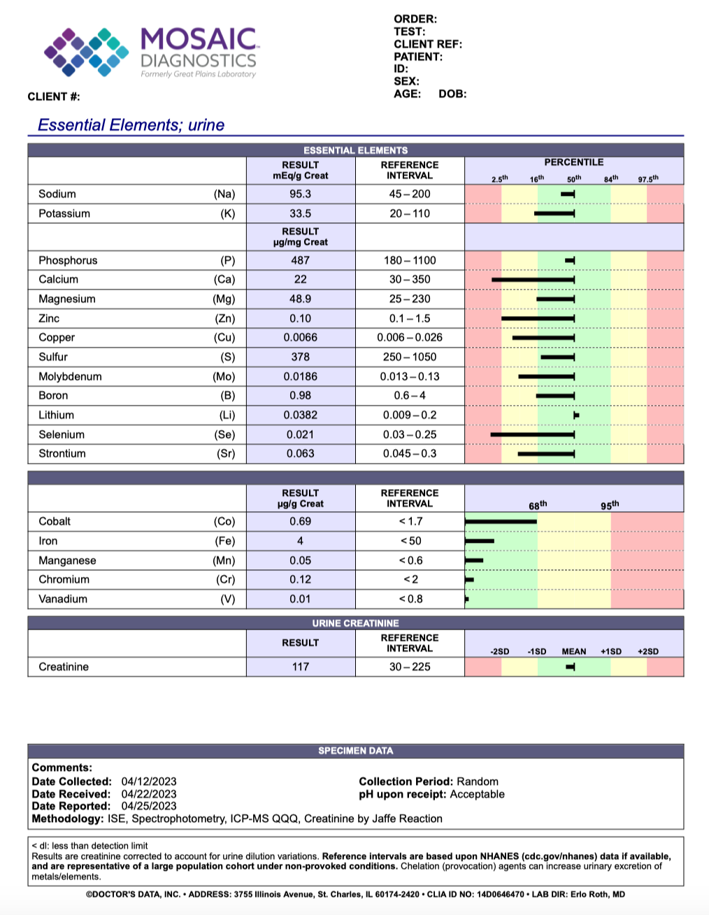 Heavy Metals Test (Urine) - Lab Tests Plus