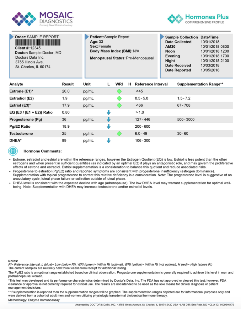 Hormones Comprehensive Plus Profile - Lab Tests Plus