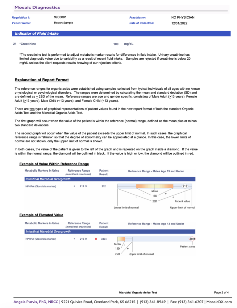 Microbial Organic Acid Test MOAT Test