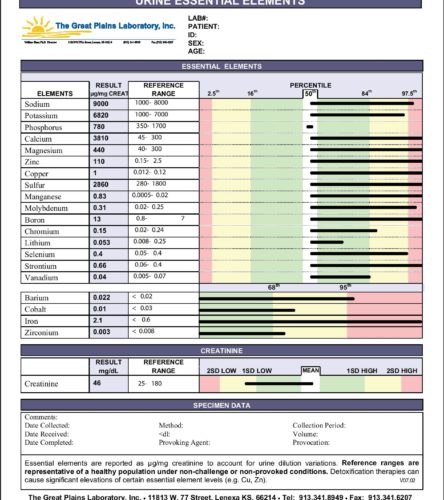 Urine Toxic Metals-Lab Tests Plus