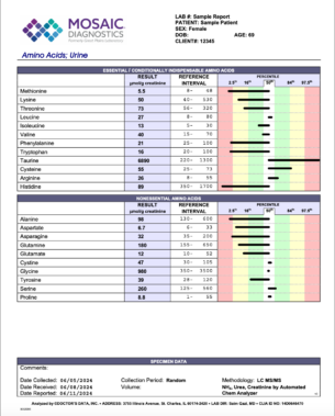 OAT (Organic Acids Test) + Amino Acids Urine Combo