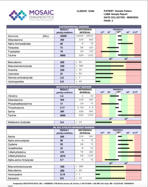 OAT (Organic Acids Test) + Amino Acids Urine Combo - Image 2