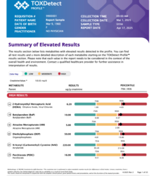 TOXDetect (Environmental Chemical Toxic Exposure) Profile