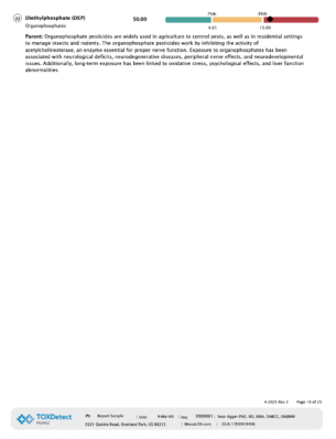 TOXDetect (Environmental Chemical Toxic Exposure) Profile-UPDATED! - Image 10