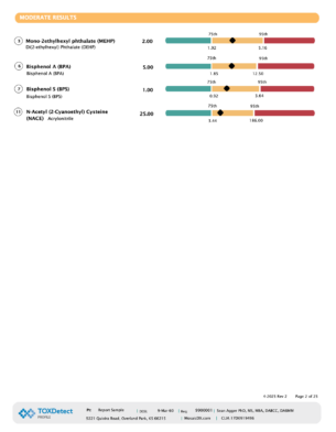 TOXDetect (Environmental Chemical Toxic Exposure) Profile-UPDATED! - Image 2