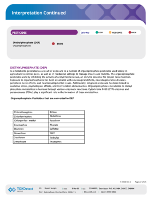 TOXDetect (Environmental Chemical Toxic Exposure) Profile-UPDATED! - Image 19