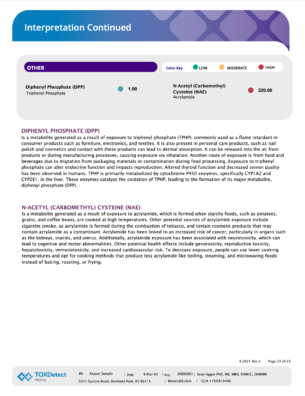 TOXDetect (Environmental Chemical Toxic Exposure) Profile-UPDATED! - Image 18