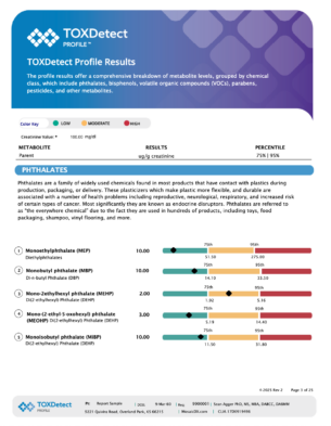 TOXDetect (Environmental Chemical Toxic Exposure) Profile-UPDATED! - Image 4