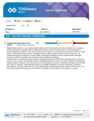 TOXDetect (Environmental Chemical Toxic Exposure) Profile-UPDATED! - Image 7