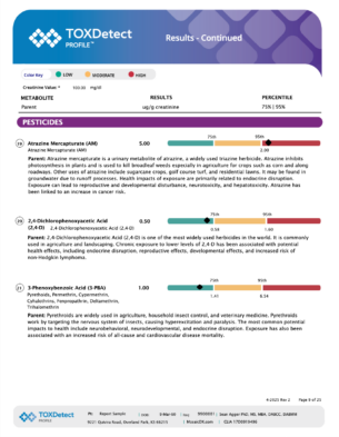 TOXDetect (Environmental Chemical Toxic Exposure) Profile-UPDATED! - Image 9