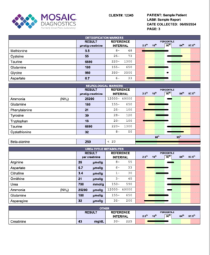 OAT (Organic Acids Test) + Amino Acids Urine Combo - Image 4